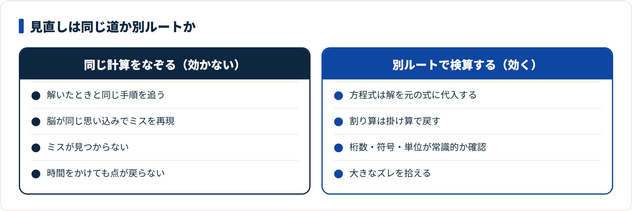 数学の見直しで、同じ計算をなぞるとミスが再現されて見つからず、別ルートの検算に切り替えるとズレを拾えることを対比した図