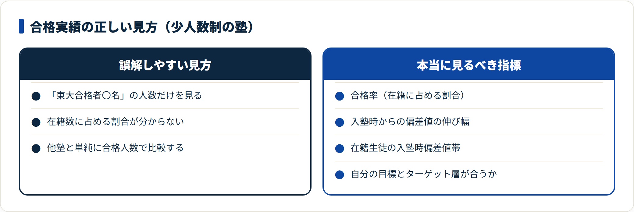 合格実績の誤解しやすい見方と本当に見るべき指標を並べた比較図。