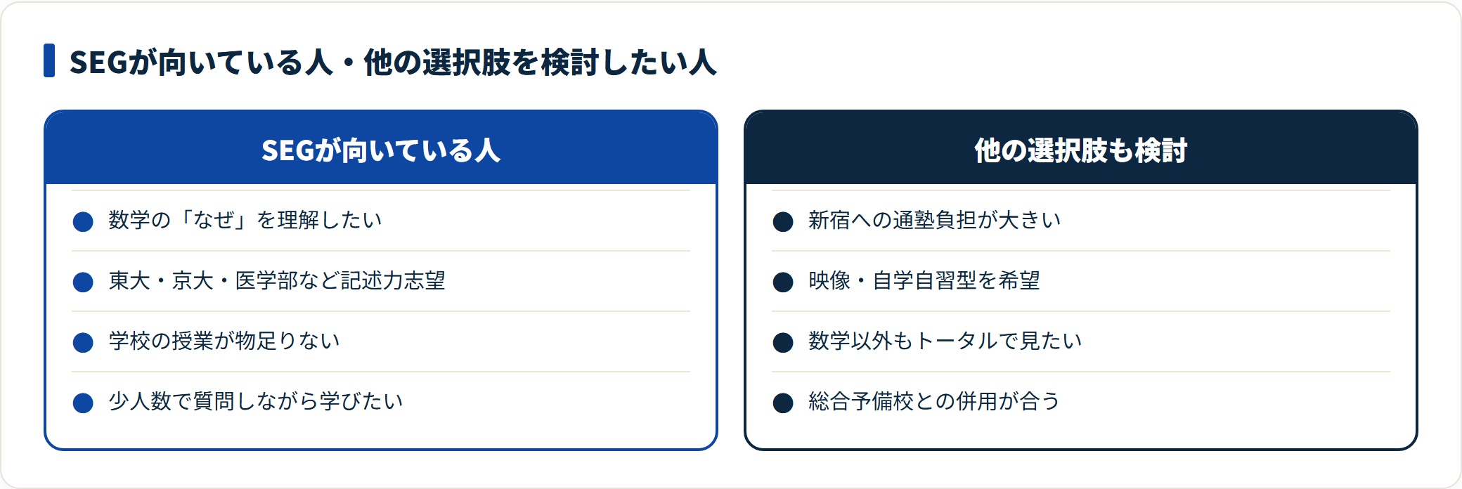 SEGが向いている人と他の選択肢を検討したい人を4項目ずつ比較した図。