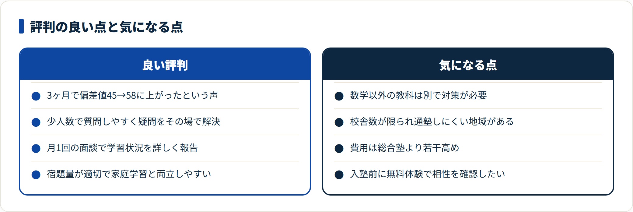 数強塾の評判は少人数と専門性への高評価が中心で、他教科非対応・校舎数・費用が気になる点として挙がる。